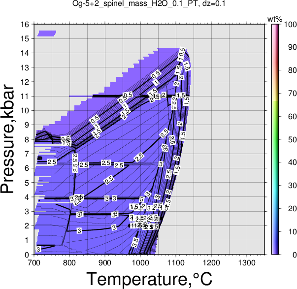 Og-5+2/Og-5+2_spinel_mass_H2O_0.1_PT.png