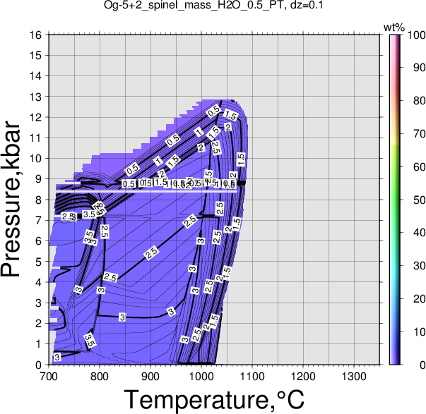 Og-5+2/Og-5+2_spinel_mass_H2O_0.5_PT.png