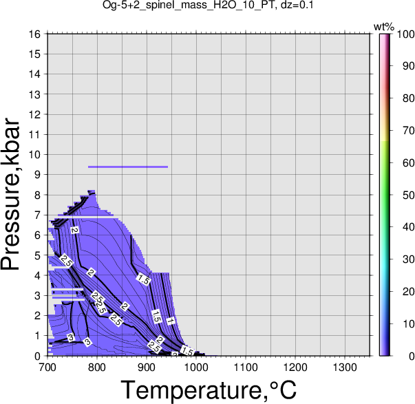 Og-5+2/Og-5+2_spinel_mass_H2O_10_PT.png