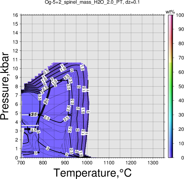 Og-5+2/Og-5+2_spinel_mass_H2O_2.0_PT.png