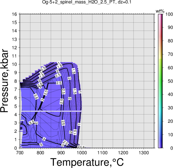 Og-5+2/Og-5+2_spinel_mass_H2O_2.5_PT.png