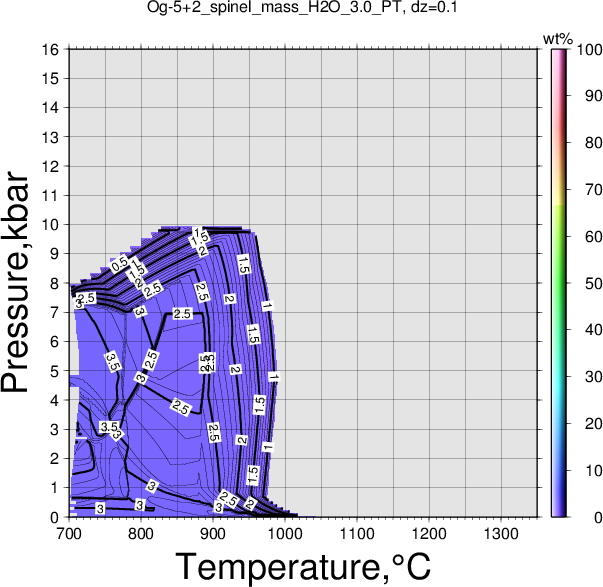 Og-5+2/Og-5+2_spinel_mass_H2O_3.0_PT.png