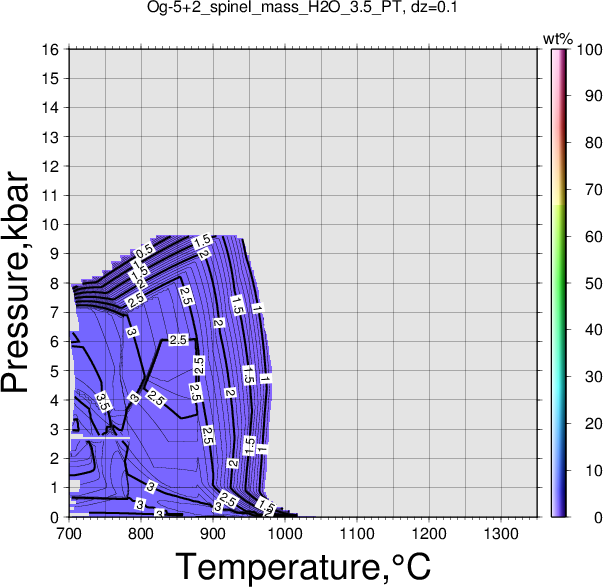Og-5+2/Og-5+2_spinel_mass_H2O_3.5_PT.png