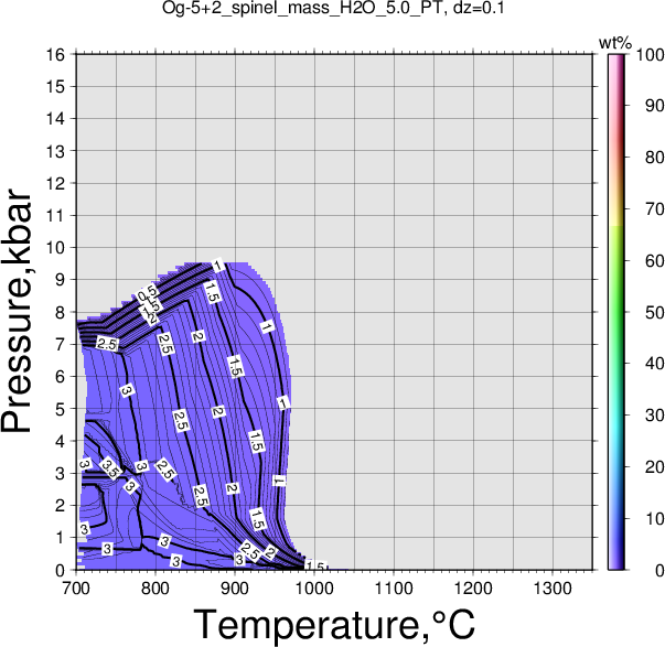 Og-5+2/Og-5+2_spinel_mass_H2O_5.0_PT.png