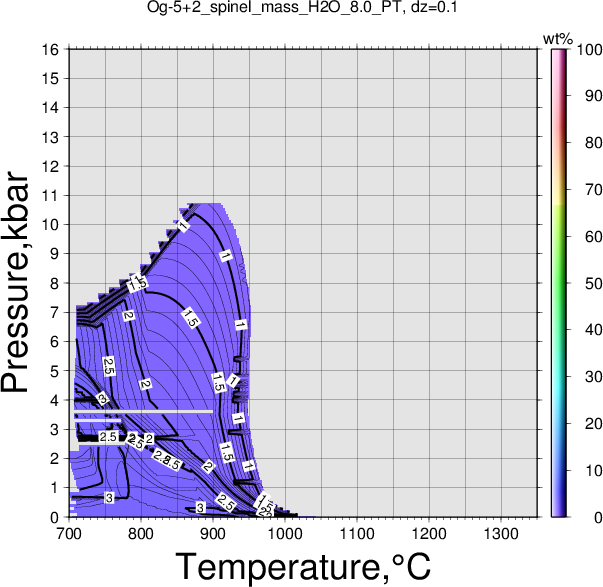 Og-5+2/Og-5+2_spinel_mass_H2O_8.0_PT.png