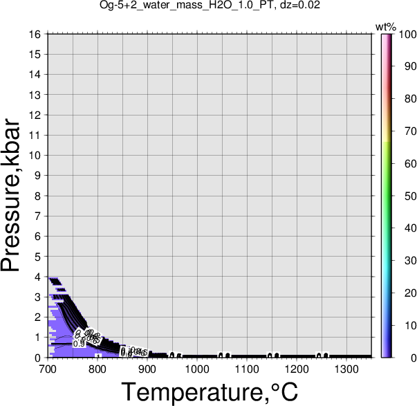 Og-5+2/Og-5+2_water_mass_H2O_1.0_PT.png