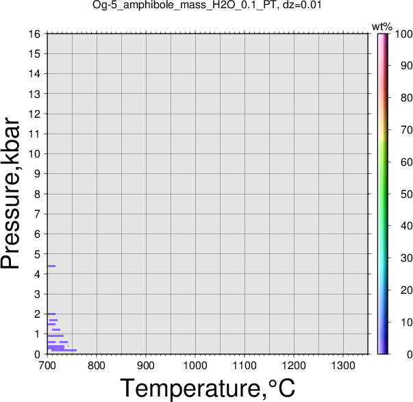 Og-5/Og-5_amphibole_mass_H2O_0.1_PT.png