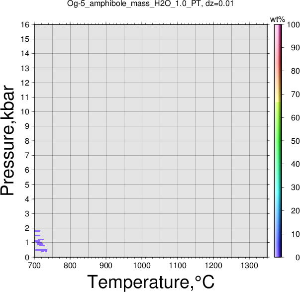 Og-5/Og-5_amphibole_mass_H2O_1.0_PT.png