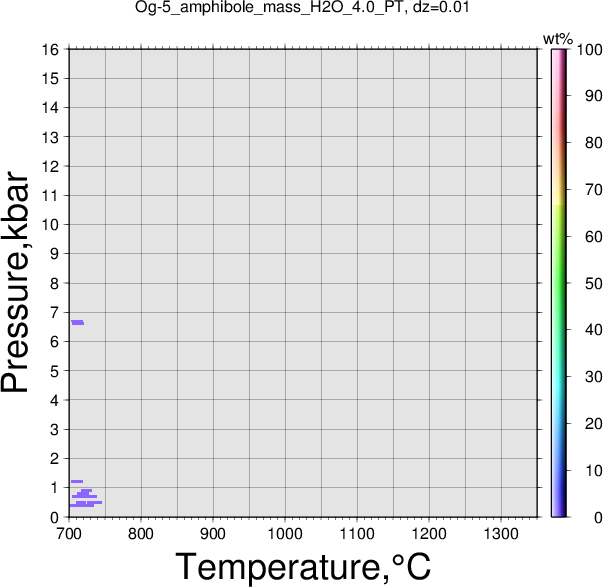 Og-5/Og-5_amphibole_mass_H2O_4.0_PT.png