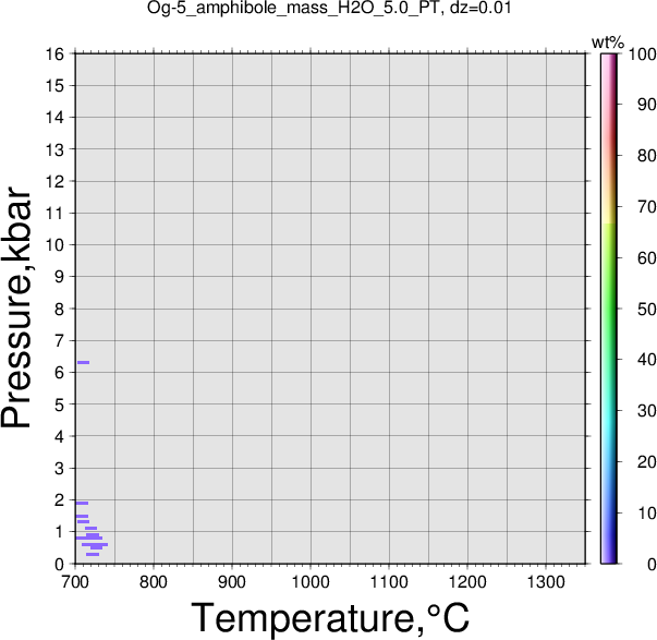 Og-5/Og-5_amphibole_mass_H2O_5.0_PT.png