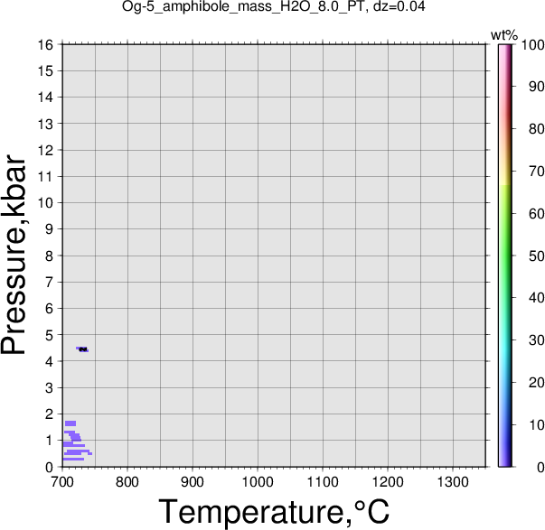 Og-5/Og-5_amphibole_mass_H2O_8.0_PT.png