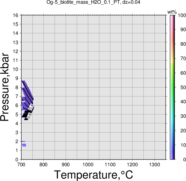 Og-5/Og-5_biotite_mass_H2O_0.1_PT.png