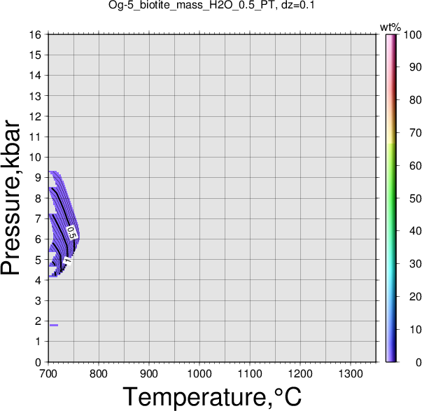 Og-5/Og-5_biotite_mass_H2O_0.5_PT.png