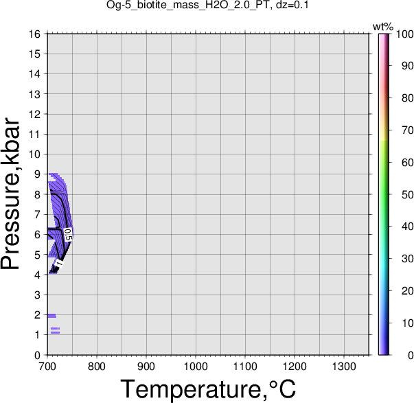 Og-5/Og-5_biotite_mass_H2O_2.0_PT.png