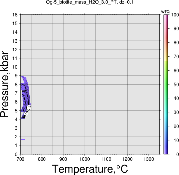 Og-5/Og-5_biotite_mass_H2O_3.0_PT.png
