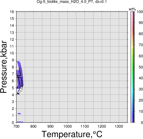 Og-5/Og-5_biotite_mass_H2O_4.0_PT.png