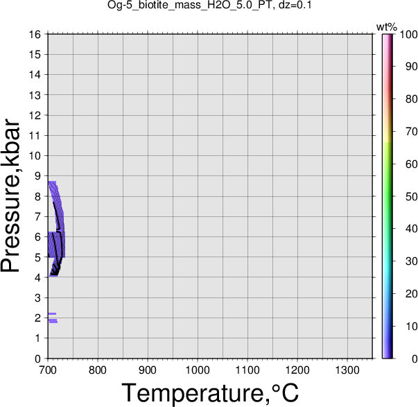 Og-5/Og-5_biotite_mass_H2O_5.0_PT.png
