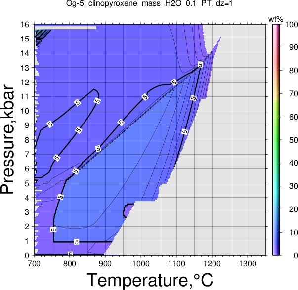 Og-5/Og-5_clinopyroxene_mass_H2O_0.1_PT.png