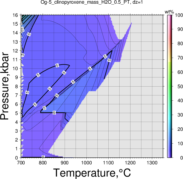 Og-5/Og-5_clinopyroxene_mass_H2O_0.5_PT.png