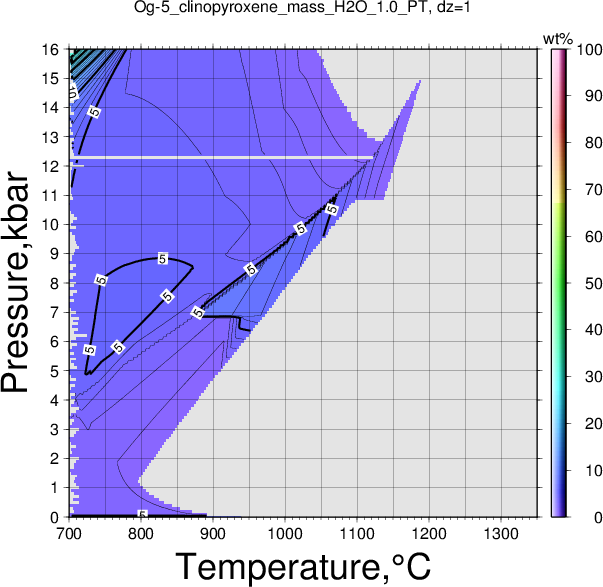 Og-5/Og-5_clinopyroxene_mass_H2O_1.0_PT.png