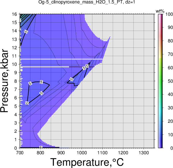Og-5/Og-5_clinopyroxene_mass_H2O_1.5_PT.png