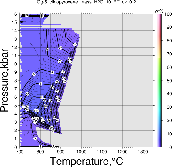 Og-5/Og-5_clinopyroxene_mass_H2O_10_PT.png