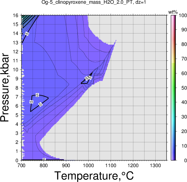 Og-5/Og-5_clinopyroxene_mass_H2O_2.0_PT.png