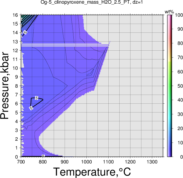 Og-5/Og-5_clinopyroxene_mass_H2O_2.5_PT.png
