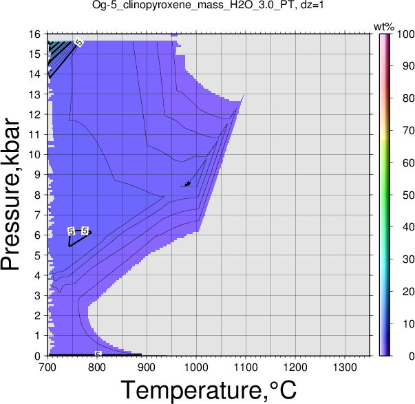Og-5/Og-5_clinopyroxene_mass_H2O_3.0_PT.png