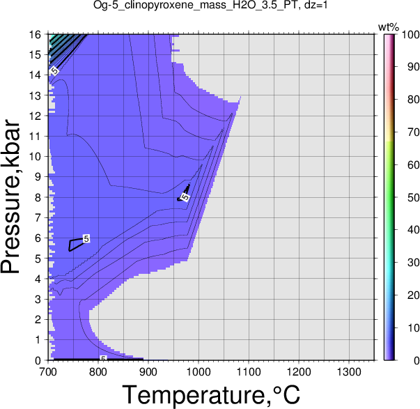 Og-5/Og-5_clinopyroxene_mass_H2O_3.5_PT.png