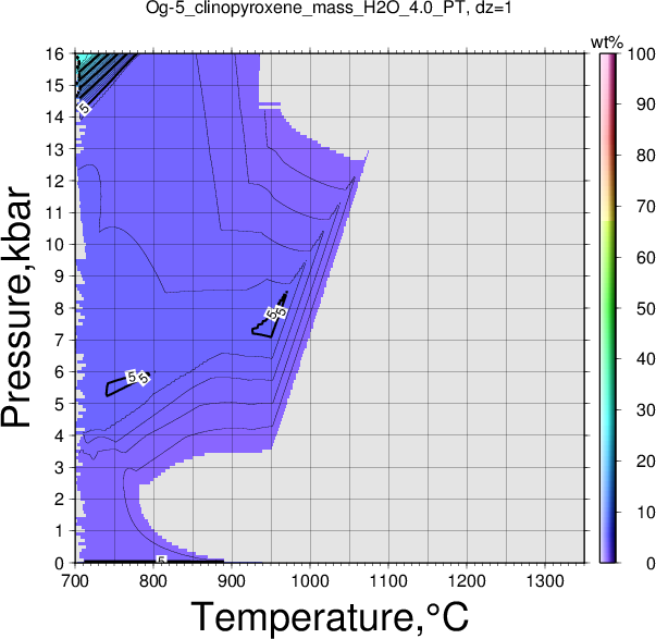 Og-5/Og-5_clinopyroxene_mass_H2O_4.0_PT.png
