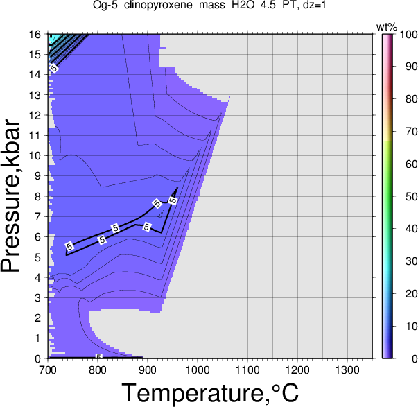 Og-5/Og-5_clinopyroxene_mass_H2O_4.5_PT.png