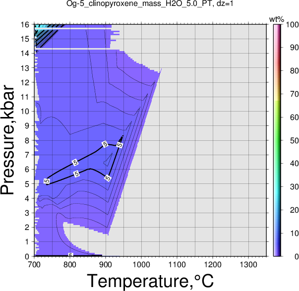 Og-5/Og-5_clinopyroxene_mass_H2O_5.0_PT.png