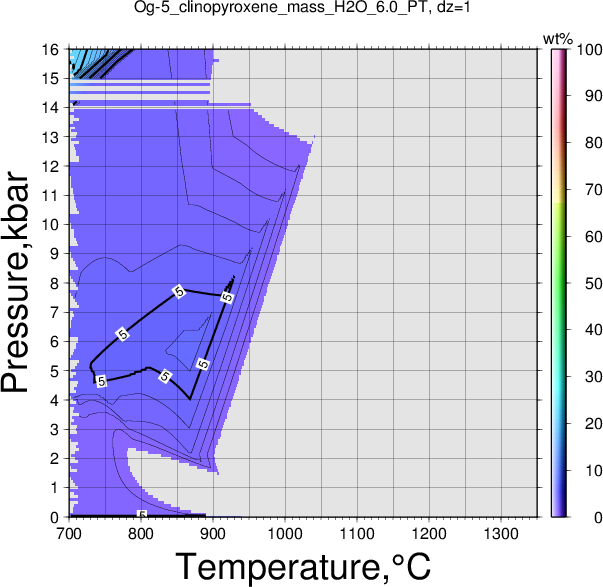 Og-5/Og-5_clinopyroxene_mass_H2O_6.0_PT.png