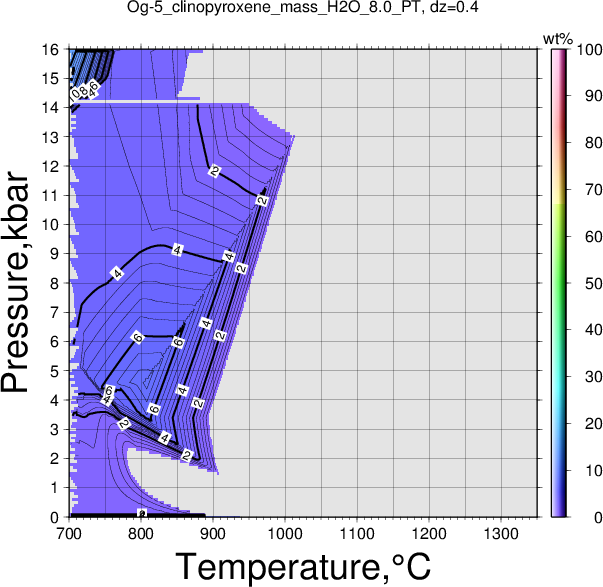 Og-5/Og-5_clinopyroxene_mass_H2O_8.0_PT.png