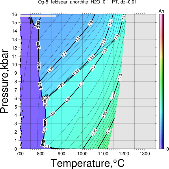 Og-5/Og-5_feldspar_anorthite_H2O_0.1_PT.png