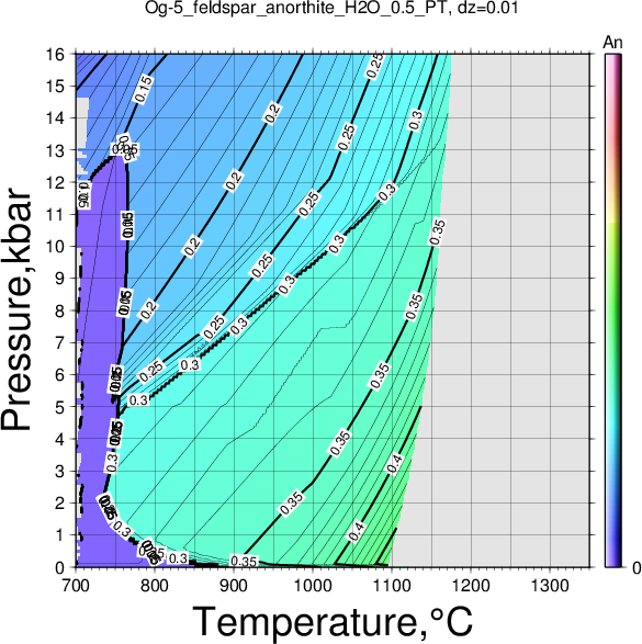 Og-5/Og-5_feldspar_anorthite_H2O_0.5_PT.png