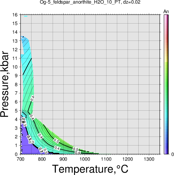 Og-5/Og-5_feldspar_anorthite_H2O_10_PT.png