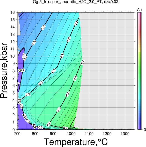 Og-5/Og-5_feldspar_anorthite_H2O_2.0_PT.png