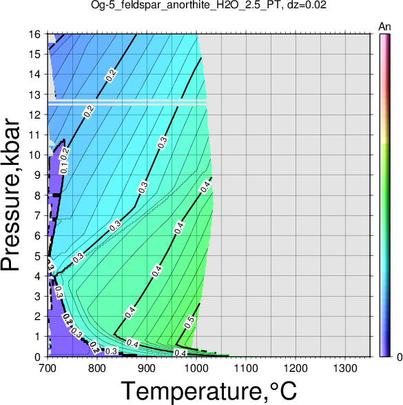 Og-5/Og-5_feldspar_anorthite_H2O_2.5_PT.png