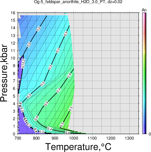 Og-5/Og-5_feldspar_anorthite_H2O_3.0_PT.png