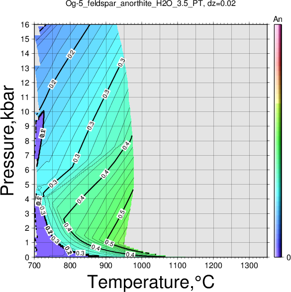 Og-5/Og-5_feldspar_anorthite_H2O_3.5_PT.png