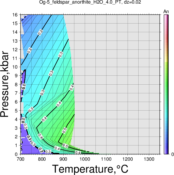 Og-5/Og-5_feldspar_anorthite_H2O_4.0_PT.png