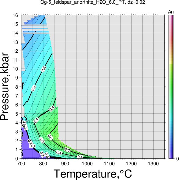 Og-5/Og-5_feldspar_anorthite_H2O_6.0_PT.png
