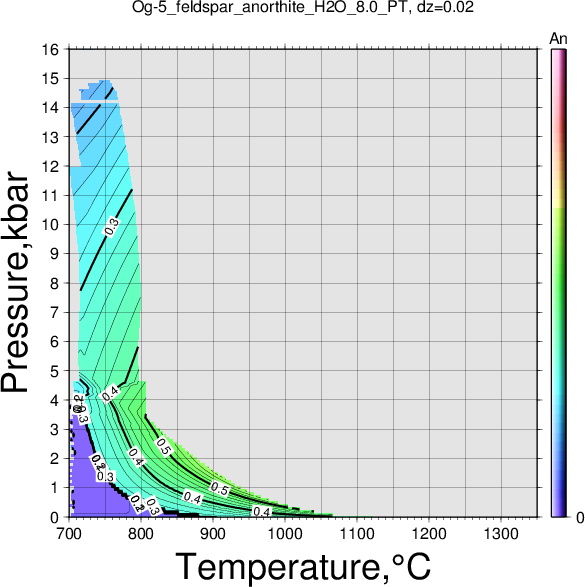 Og-5/Og-5_feldspar_anorthite_H2O_8.0_PT.png