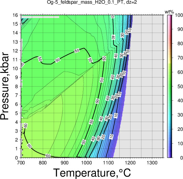 Og-5/Og-5_feldspar_mass_H2O_0.1_PT.png
