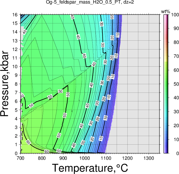 Og-5/Og-5_feldspar_mass_H2O_0.5_PT.png