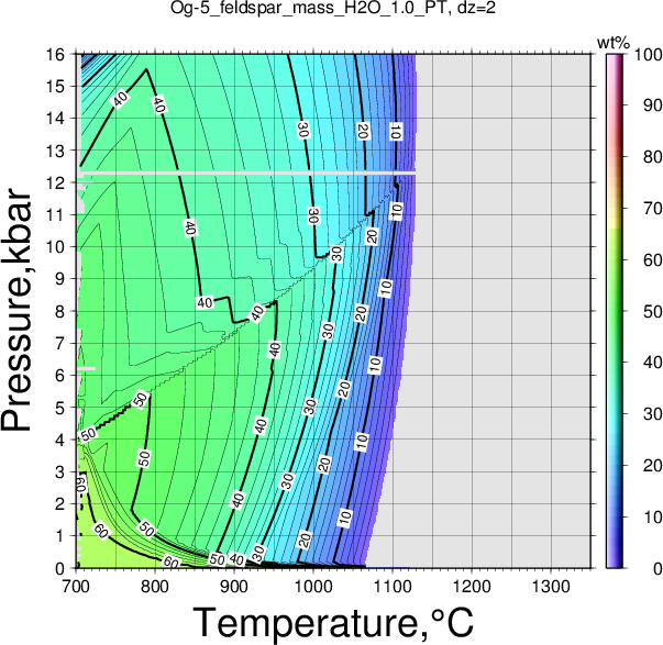 Og-5/Og-5_feldspar_mass_H2O_1.0_PT.png