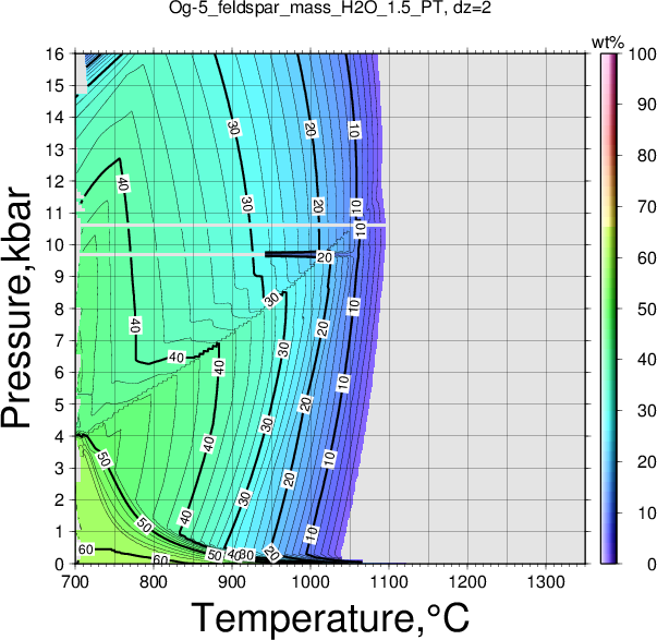 Og-5/Og-5_feldspar_mass_H2O_1.5_PT.png
