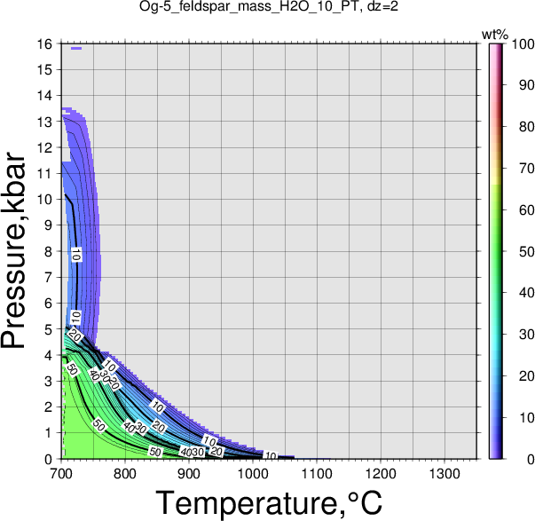 Og-5/Og-5_feldspar_mass_H2O_10_PT.png